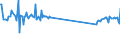 KN 75030090 /Exporte /Einheit = Preise (Euro/Tonne) /Partnerland: Malta /Meldeland: Eur27_2020 /75030090:Abfälle und Schrott, aus Nickellegierungen (Ausg. Rohblöcke [ingots] und ähnl. Rohformen, aus Eingeschmolzenen Abfällen Oder Schrott, aus Nickellegierungen Sowie Aschen und Rückstände, die Nickellegierungen Enthalten)
