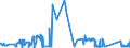 KN 75030090 /Exporte /Einheit = Preise (Euro/Tonne) /Partnerland: Estland /Meldeland: Eur27_2020 /75030090:Abfälle und Schrott, aus Nickellegierungen (Ausg. Rohblöcke [ingots] und ähnl. Rohformen, aus Eingeschmolzenen Abfällen Oder Schrott, aus Nickellegierungen Sowie Aschen und Rückstände, die Nickellegierungen Enthalten)