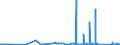 KN 75030090 /Exporte /Einheit = Preise (Euro/Tonne) /Partnerland: Lettland /Meldeland: Eur27_2020 /75030090:Abfälle und Schrott, aus Nickellegierungen (Ausg. Rohblöcke [ingots] und ähnl. Rohformen, aus Eingeschmolzenen Abfällen Oder Schrott, aus Nickellegierungen Sowie Aschen und Rückstände, die Nickellegierungen Enthalten)
