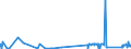 KN 75030090 /Exporte /Einheit = Preise (Euro/Tonne) /Partnerland: Ungarn /Meldeland: Eur27_2020 /75030090:Abfälle und Schrott, aus Nickellegierungen (Ausg. Rohblöcke [ingots] und ähnl. Rohformen, aus Eingeschmolzenen Abfällen Oder Schrott, aus Nickellegierungen Sowie Aschen und Rückstände, die Nickellegierungen Enthalten)