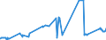 KN 75030090 /Exporte /Einheit = Preise (Euro/Tonne) /Partnerland: Russland /Meldeland: Eur27_2020 /75030090:Abfälle und Schrott, aus Nickellegierungen (Ausg. Rohblöcke [ingots] und ähnl. Rohformen, aus Eingeschmolzenen Abfällen Oder Schrott, aus Nickellegierungen Sowie Aschen und Rückstände, die Nickellegierungen Enthalten)