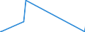KN 75030090 /Exporte /Einheit = Preise (Euro/Tonne) /Partnerland: Aegypten /Meldeland: Europäische Union /75030090:Abfälle und Schrott, aus Nickellegierungen (Ausg. Rohblöcke [ingots] und ähnl. Rohformen, aus Eingeschmolzenen Abfällen Oder Schrott, aus Nickellegierungen Sowie Aschen und Rückstände, die Nickellegierungen Enthalten)