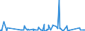 KN 75030090 /Exporte /Einheit = Preise (Euro/Tonne) /Partnerland: Singapur /Meldeland: Eur27_2020 /75030090:Abfälle und Schrott, aus Nickellegierungen (Ausg. Rohblöcke [ingots] und ähnl. Rohformen, aus Eingeschmolzenen Abfällen Oder Schrott, aus Nickellegierungen Sowie Aschen und Rückstände, die Nickellegierungen Enthalten)