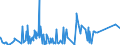 KN 75030090 /Exporte /Einheit = Preise (Euro/Tonne) /Partnerland: China /Meldeland: Eur27_2020 /75030090:Abfälle und Schrott, aus Nickellegierungen (Ausg. Rohblöcke [ingots] und ähnl. Rohformen, aus Eingeschmolzenen Abfällen Oder Schrott, aus Nickellegierungen Sowie Aschen und Rückstände, die Nickellegierungen Enthalten)