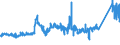 CN 75040000 /Exports /Unit = Prices (Euro/ton) /Partner: France /Reporter: Eur27_2020 /75040000:Powders and Flakes, of Nickel (Excl. Nickel Oxide Sinters)