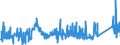 CN 75040000 /Exports /Unit = Prices (Euro/ton) /Partner: Netherlands /Reporter: Eur27_2020 /75040000:Powders and Flakes, of Nickel (Excl. Nickel Oxide Sinters)