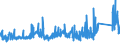 CN 75040000 /Exports /Unit = Prices (Euro/ton) /Partner: Ireland /Reporter: Eur27_2020 /75040000:Powders and Flakes, of Nickel (Excl. Nickel Oxide Sinters)