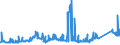 CN 75040000 /Exports /Unit = Prices (Euro/ton) /Partner: Denmark /Reporter: Eur27_2020 /75040000:Powders and Flakes, of Nickel (Excl. Nickel Oxide Sinters)