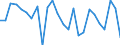 CN 75040000 /Exports /Unit = Prices (Euro/ton) /Partner: United Kingdom(Excluding Northern Ireland) /Reporter: Eur27_2020 /75040000:Powders and Flakes, of Nickel (Excl. Nickel Oxide Sinters)