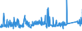 CN 75040000 /Exports /Unit = Prices (Euro/ton) /Partner: Luxembourg /Reporter: Eur27_2020 /75040000:Powders and Flakes, of Nickel (Excl. Nickel Oxide Sinters)