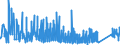 CN 75040000 /Exports /Unit = Prices (Euro/ton) /Partner: Norway /Reporter: Eur27_2020 /75040000:Powders and Flakes, of Nickel (Excl. Nickel Oxide Sinters)