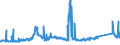 CN 75040000 /Exports /Unit = Prices (Euro/ton) /Partner: Sweden /Reporter: Eur27_2020 /75040000:Powders and Flakes, of Nickel (Excl. Nickel Oxide Sinters)