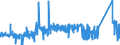 CN 75040000 /Exports /Unit = Prices (Euro/ton) /Partner: Finland /Reporter: Eur27_2020 /75040000:Powders and Flakes, of Nickel (Excl. Nickel Oxide Sinters)