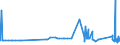CN 75040000 /Exports /Unit = Prices (Euro/ton) /Partner: Malta /Reporter: Eur27_2020 /75040000:Powders and Flakes, of Nickel (Excl. Nickel Oxide Sinters)