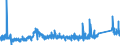 CN 75040000 /Exports /Unit = Prices (Euro/ton) /Partner: Turkey /Reporter: Eur27_2020 /75040000:Powders and Flakes, of Nickel (Excl. Nickel Oxide Sinters)