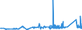CN 75040000 /Exports /Unit = Prices (Euro/ton) /Partner: Estonia /Reporter: Eur27_2020 /75040000:Powders and Flakes, of Nickel (Excl. Nickel Oxide Sinters)