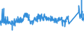 CN 75040000 /Exports /Unit = Prices (Euro/ton) /Partner: Poland /Reporter: Eur27_2020 /75040000:Powders and Flakes, of Nickel (Excl. Nickel Oxide Sinters)