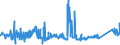 CN 75040000 /Exports /Unit = Prices (Euro/ton) /Partner: Romania /Reporter: Eur27_2020 /75040000:Powders and Flakes, of Nickel (Excl. Nickel Oxide Sinters)