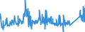 CN 75040000 /Exports /Unit = Prices (Euro/ton) /Partner: Bulgaria /Reporter: Eur27_2020 /75040000:Powders and Flakes, of Nickel (Excl. Nickel Oxide Sinters)