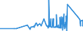 CN 75040000 /Exports /Unit = Prices (Euro/ton) /Partner: Belarus /Reporter: Eur27_2020 /75040000:Powders and Flakes, of Nickel (Excl. Nickel Oxide Sinters)