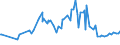 CN 75040000 /Exports /Unit = Prices (Euro/ton) /Partner: Moldova /Reporter: European Union /75040000:Powders and Flakes, of Nickel (Excl. Nickel Oxide Sinters)