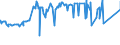 CN 75040000 /Exports /Unit = Prices (Euro/ton) /Partner: Azerbaijan /Reporter: Eur27_2020 /75040000:Powders and Flakes, of Nickel (Excl. Nickel Oxide Sinters)