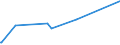 CN 75040000 /Exports /Unit = Prices (Euro/ton) /Partner: Uzbekistan /Reporter: Eur27_2020 /75040000:Powders and Flakes, of Nickel (Excl. Nickel Oxide Sinters)