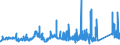 CN 75040000 /Exports /Unit = Prices (Euro/ton) /Partner: Slovenia /Reporter: Eur27_2020 /75040000:Powders and Flakes, of Nickel (Excl. Nickel Oxide Sinters)