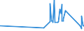 CN 75040000 /Exports /Unit = Prices (Euro/ton) /Partner: Bosnia-herz. /Reporter: Eur27_2020 /75040000:Powders and Flakes, of Nickel (Excl. Nickel Oxide Sinters)