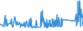 CN 75040000 /Exports /Unit = Prices (Euro/ton) /Partner: Serbia /Reporter: Eur27_2020 /75040000:Powders and Flakes, of Nickel (Excl. Nickel Oxide Sinters)