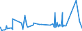 CN 75040000 /Exports /Unit = Prices (Euro/ton) /Partner: Morocco /Reporter: Eur27_2020 /75040000:Powders and Flakes, of Nickel (Excl. Nickel Oxide Sinters)