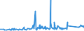 CN 75040000 /Exports /Unit = Prices (Euro/ton) /Partner: Algeria /Reporter: Eur27_2020 /75040000:Powders and Flakes, of Nickel (Excl. Nickel Oxide Sinters)