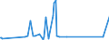 CN 75040000 /Exports /Unit = Prices (Euro/ton) /Partner: Madagascar /Reporter: Eur27_2020 /75040000:Powders and Flakes, of Nickel (Excl. Nickel Oxide Sinters)