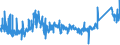 CN 7504 /Exports /Unit = Prices (Euro/ton) /Partner: Portugal /Reporter: Eur27_2020 /7504:Powders and Flakes, of Nickel (Excl. Nickel Oxide Sinters)