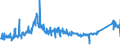 CN 7504 /Exports /Unit = Prices (Euro/ton) /Partner: Croatia /Reporter: Eur27_2020 /7504:Powders and Flakes, of Nickel (Excl. Nickel Oxide Sinters)