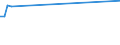 CN 7504 /Exports /Unit = Prices (Euro/ton) /Partner: Libya /Reporter: Eur27 /7504:Powders and Flakes, of Nickel (Excl. Nickel Oxide Sinters)