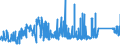 CN 75051100 /Exports /Unit = Prices (Euro/ton) /Partner: France /Reporter: Eur27_2020 /75051100:Bars, Rods, Profiles and Wire, of Non-alloy Nickel, N.e.s. (Excl. Electrically Insulated Products)
