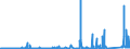 CN 75051100 /Exports /Unit = Prices (Euro/ton) /Partner: Netherlands /Reporter: Eur27_2020 /75051100:Bars, Rods, Profiles and Wire, of Non-alloy Nickel, N.e.s. (Excl. Electrically Insulated Products)