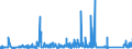 CN 75051100 /Exports /Unit = Prices (Euro/ton) /Partner: Germany /Reporter: Eur27_2020 /75051100:Bars, Rods, Profiles and Wire, of Non-alloy Nickel, N.e.s. (Excl. Electrically Insulated Products)