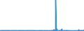 CN 75051100 /Exports /Unit = Prices (Euro/ton) /Partner: Italy /Reporter: Eur27_2020 /75051100:Bars, Rods, Profiles and Wire, of Non-alloy Nickel, N.e.s. (Excl. Electrically Insulated Products)