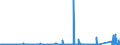 CN 75051100 /Exports /Unit = Prices (Euro/ton) /Partner: United Kingdom /Reporter: Eur27_2020 /75051100:Bars, Rods, Profiles and Wire, of Non-alloy Nickel, N.e.s. (Excl. Electrically Insulated Products)