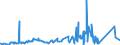 CN 75051100 /Exports /Unit = Prices (Euro/ton) /Partner: Ireland /Reporter: Eur27_2020 /75051100:Bars, Rods, Profiles and Wire, of Non-alloy Nickel, N.e.s. (Excl. Electrically Insulated Products)