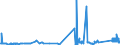 CN 75051100 /Exports /Unit = Prices (Euro/ton) /Partner: Portugal /Reporter: Eur27_2020 /75051100:Bars, Rods, Profiles and Wire, of Non-alloy Nickel, N.e.s. (Excl. Electrically Insulated Products)