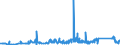 CN 75051100 /Exports /Unit = Prices (Euro/ton) /Partner: Spain /Reporter: Eur27_2020 /75051100:Bars, Rods, Profiles and Wire, of Non-alloy Nickel, N.e.s. (Excl. Electrically Insulated Products)