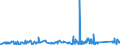 CN 75051100 /Exports /Unit = Prices (Euro/ton) /Partner: Belgium /Reporter: Eur27_2020 /75051100:Bars, Rods, Profiles and Wire, of Non-alloy Nickel, N.e.s. (Excl. Electrically Insulated Products)