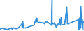 CN 75051100 /Exports /Unit = Prices (Euro/ton) /Partner: Luxembourg /Reporter: Eur27_2020 /75051100:Bars, Rods, Profiles and Wire, of Non-alloy Nickel, N.e.s. (Excl. Electrically Insulated Products)