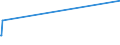 CN 75051100 /Exports /Unit = Prices (Euro/ton) /Partner: Iceland /Reporter: Eur27_2020 /75051100:Bars, Rods, Profiles and Wire, of Non-alloy Nickel, N.e.s. (Excl. Electrically Insulated Products)