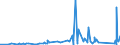 CN 75051100 /Exports /Unit = Prices (Euro/ton) /Partner: Norway /Reporter: Eur27_2020 /75051100:Bars, Rods, Profiles and Wire, of Non-alloy Nickel, N.e.s. (Excl. Electrically Insulated Products)