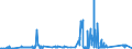 CN 75051100 /Exports /Unit = Prices (Euro/ton) /Partner: Sweden /Reporter: Eur27_2020 /75051100:Bars, Rods, Profiles and Wire, of Non-alloy Nickel, N.e.s. (Excl. Electrically Insulated Products)