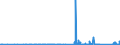 CN 75051100 /Exports /Unit = Prices (Euro/ton) /Partner: Finland /Reporter: Eur27_2020 /75051100:Bars, Rods, Profiles and Wire, of Non-alloy Nickel, N.e.s. (Excl. Electrically Insulated Products)